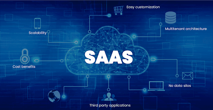 SaaS Solutions